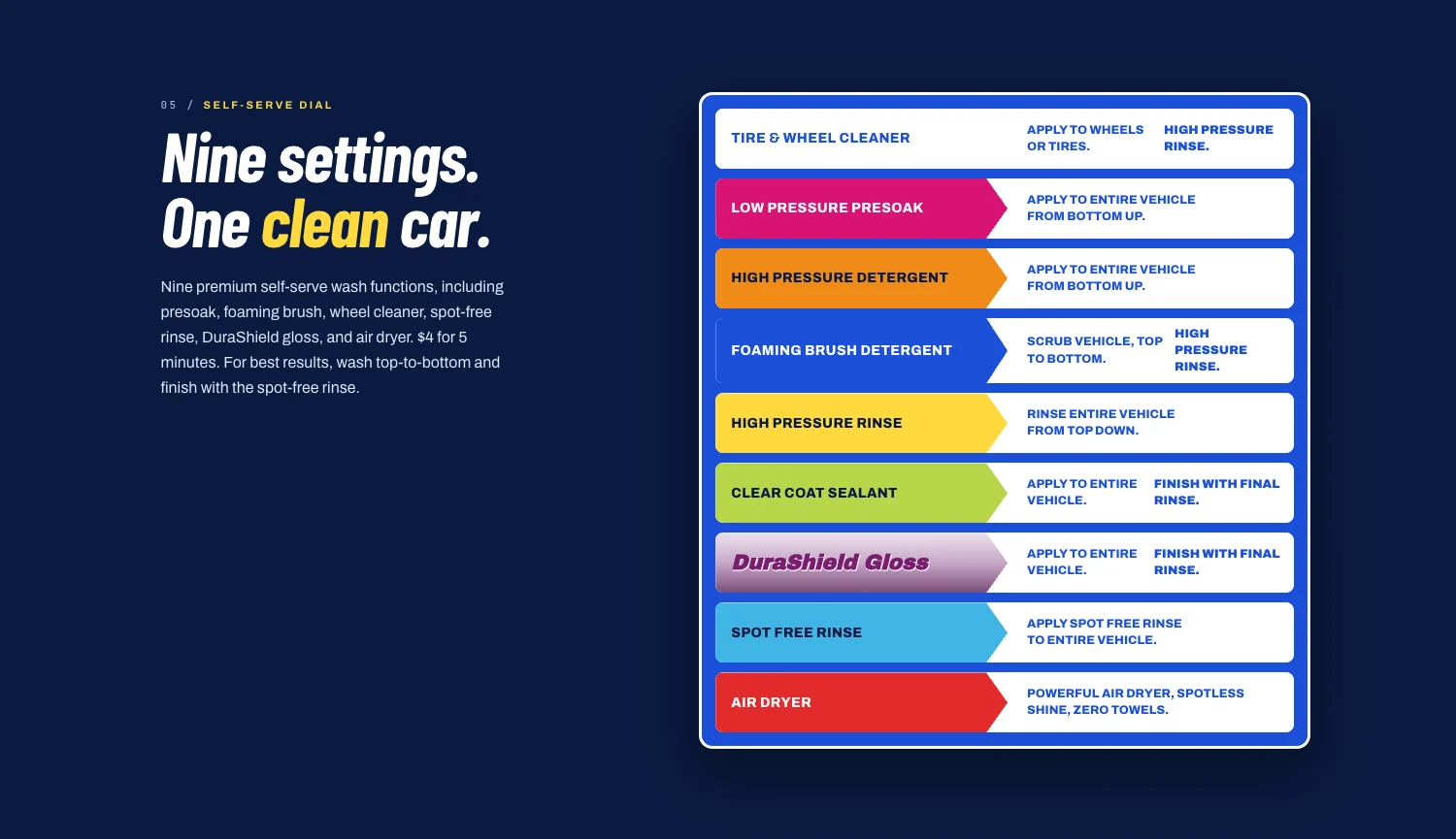Self-serve dial: nine settings